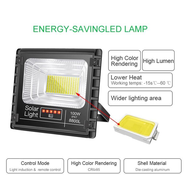 Рефлектор афиши света потока 60W репроектора 12V безопасностью солнечной энергии IP67 промышленный на открытом воздухе
