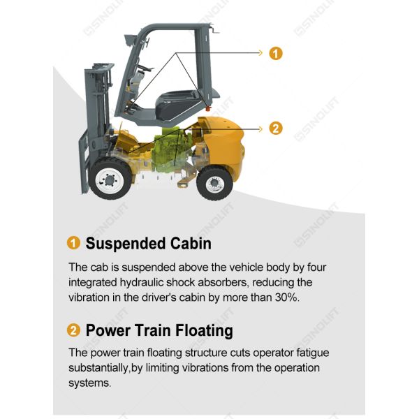G2 Series 1.5-3.5t Internal-Combustion Counter Balance Forklift with OEM Manufacturer Service