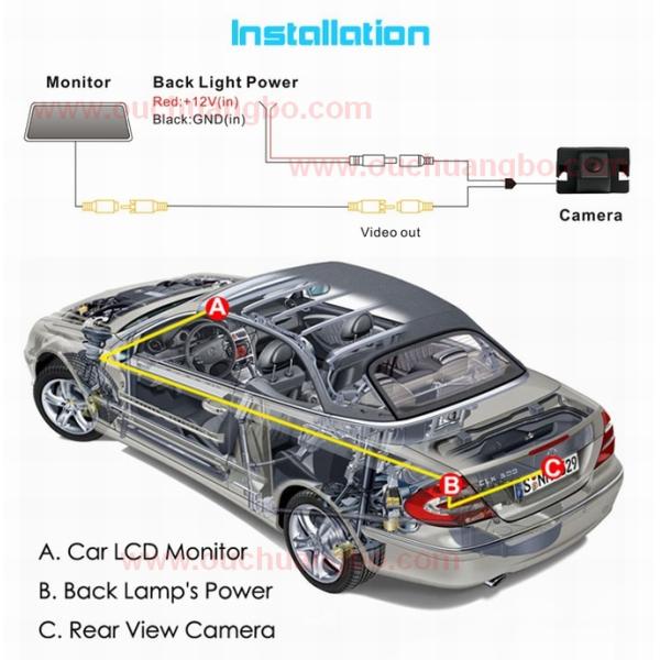 Ouchuangbo car parking waterproof IP68 night Honda Family OCB-T6923