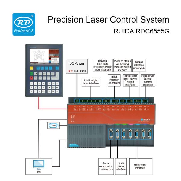Precision 5 Axis CO2 Laser Cutting Machine Controller RUIDA RDC6555G