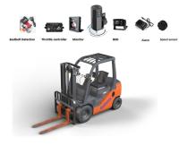 Solution de chariot élévateur MDVR avec fonction WiFi 4G 1080P, 1920*1080