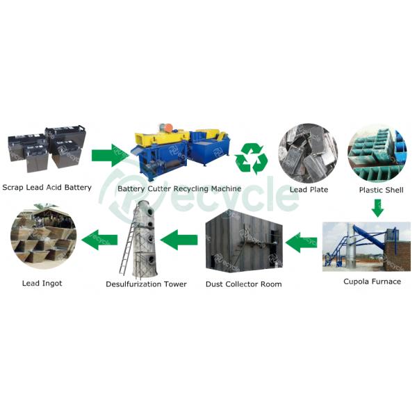 Lead Recycling Scrap Battery Lead Plate Melting for Lead Ingots Production