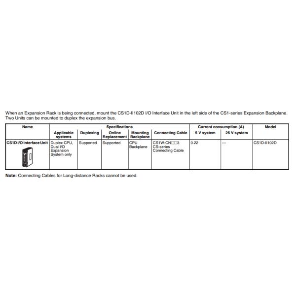 Интерфейсный блок CS1D-II102D I/O черноты Omron CS1D Backplane C.P.U.