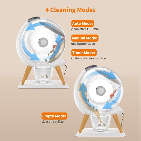 Multi Cats APP Control Self-Cleaning Cat Litter Box Suitable for Dogs Cats Small Animals