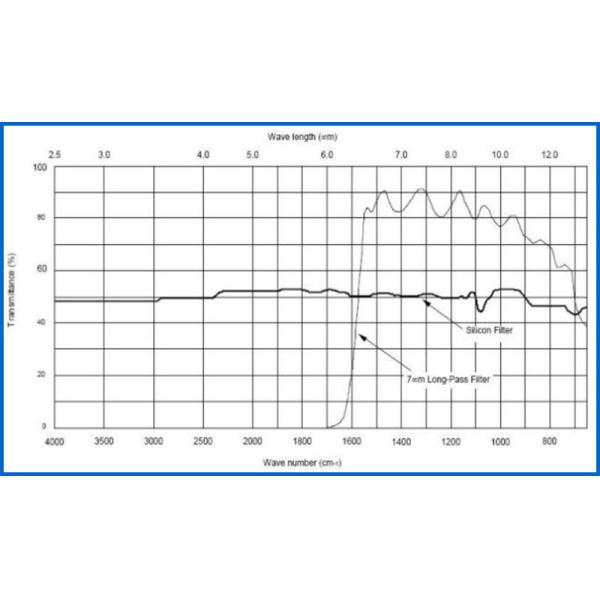 Анти- обнаружение движения человеческого тела датчика похищения 3V Pyroelectric ультракрасное PIR