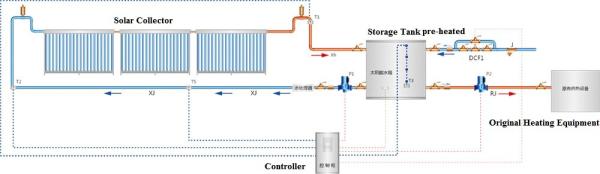 Agricultural Solar Heating Air Project/Industrial Solar Water Supply Project/Solar Water Project.