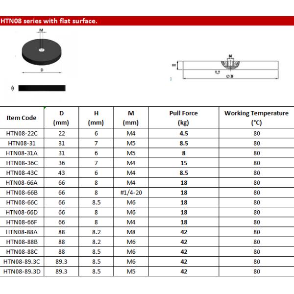 Неодимовый магнит, покрытый резиной, из резины железа NdFeB и композитный неодимовый магнит