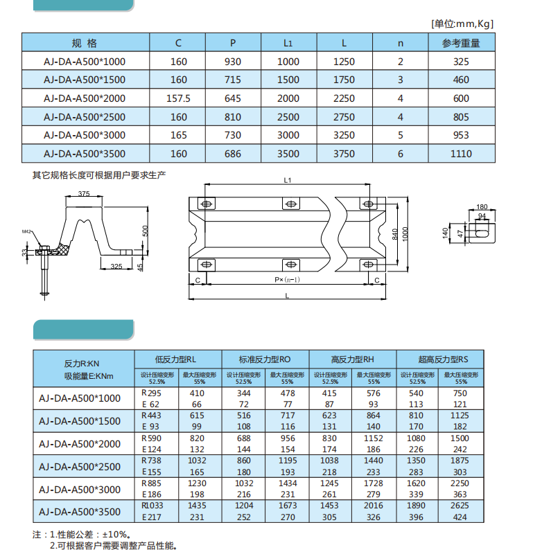 EPDM Marine V Rubber Fender Square Hollow Design Dock Fender with CCS BV Certification