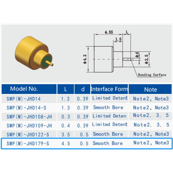 Hermeticlly Sealed SMP Smooth Bore Male Microminiature Push-On Coaxial Connector for Board to Board Connect