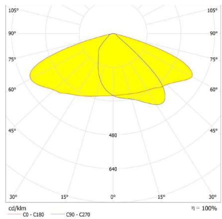 Квадратная форма 130кс130мм СМД 5050 привела светлый модуль с теплоотводом
