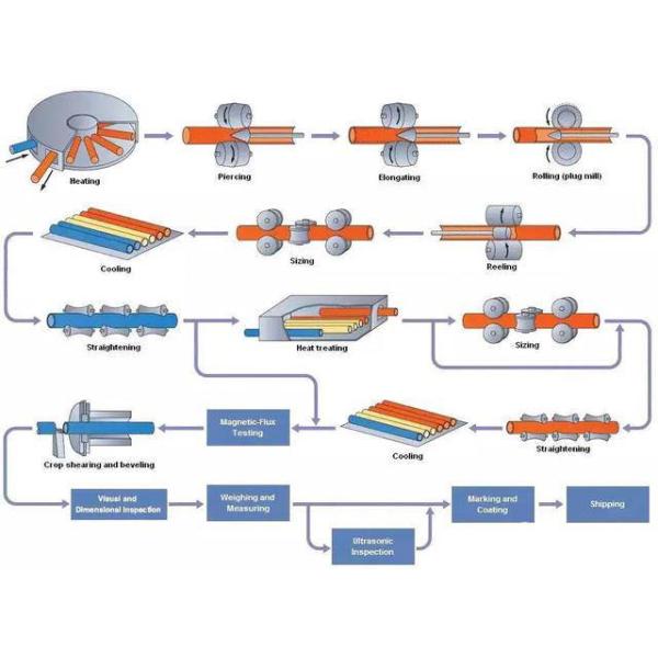 5140 / SCr440 / 41Cr4 / 40Cr Alloy Steel Tube Outer Diameter 25-1100 Mm
