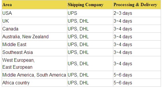 Black 5A Remy Virgin Brazilian Human Hair Extensions Body Wave