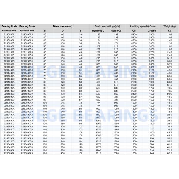 22322 Spherical Roller Bearing 110x240x80mm For Rolling Mill Mine Metallurgy Plastic Machine