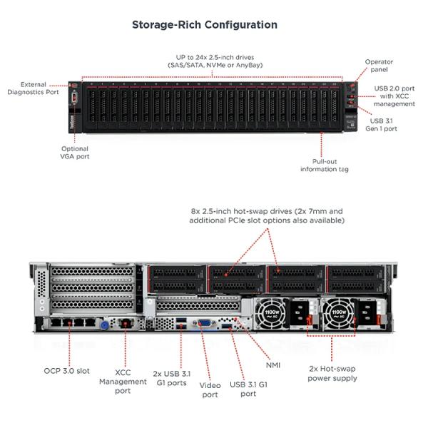 Lenovo ThinkSystem SR630 1U SR650 2U V2 Customized Rack Server for Immediate Delivery