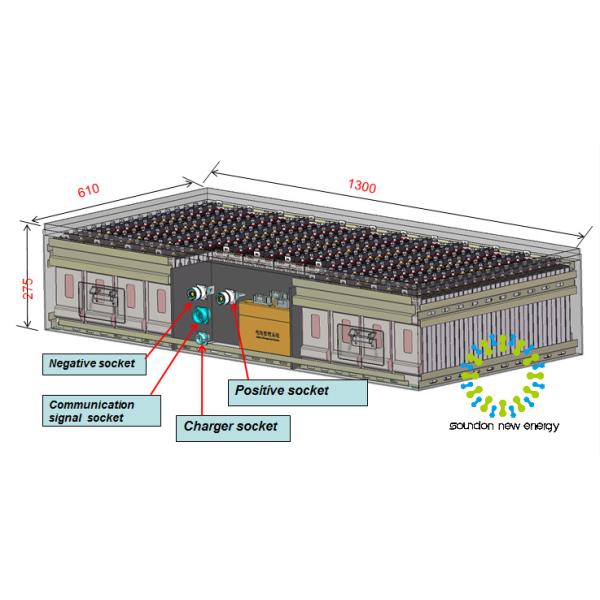 Безопасные батареи электротранспорта IP67 пакуют, батареи 158V 200Ah электрические для автомобилей