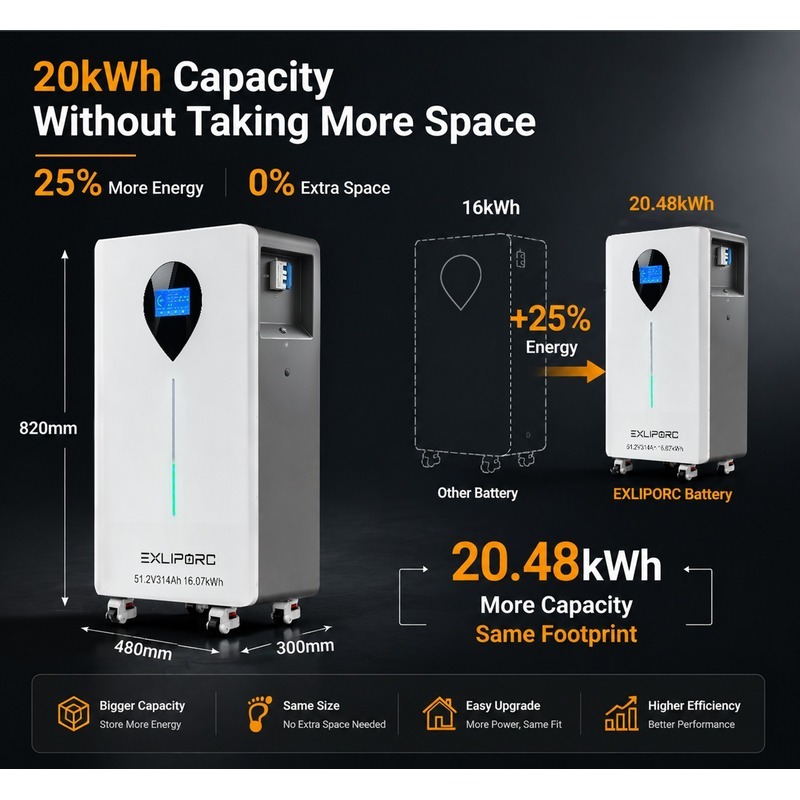 EXLIPORC 20.48kWh 51.2V 400Ah LiFePO4 Home Battery (LVB20WTC) - Upgrade to 25% More Energy