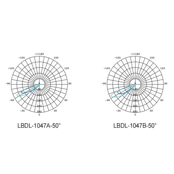 IP65 света 0-10V Dimmable стены СИД черноты 12W 3000K 277V на открытом воздухе