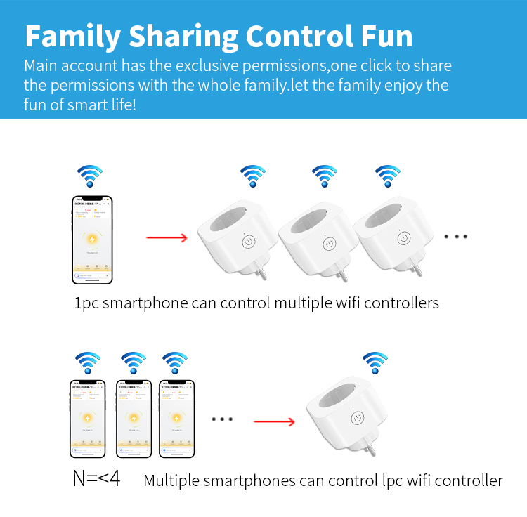 EU Smart Plug: Dual‑Band WiFi, Voice/App Control, Timer, 10A, 85‑240V
