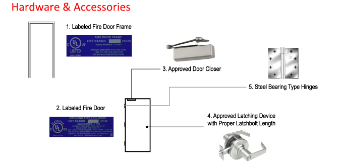 Swing Open Single Hinged Commercial Steel Fireproof Insulated Doors