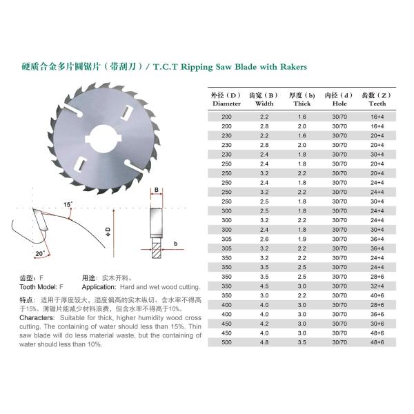 200mm до TCT 500mm Profesional увидели лезвие для резать трудную и влажную древесину
