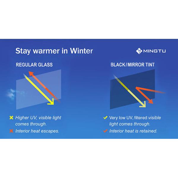 Single Color Design Style MINGTU UVTIN60 Insulation UV400 Solar Tint Film for Window