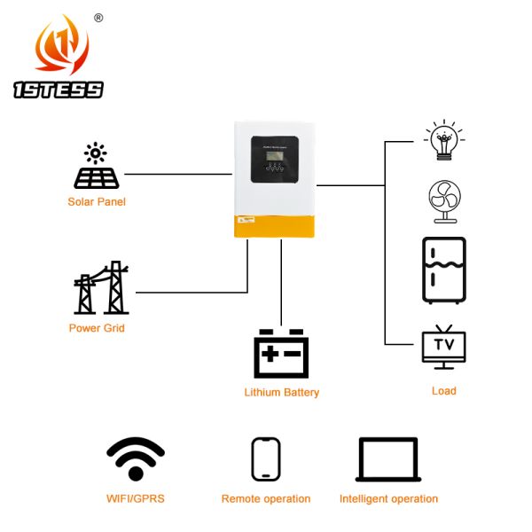 5500W 6200W Hybrid Solar Inverter 48V 1 Phase Off Grid MPPT 60-500VDC Pure Sine Wave WiFi Monitoring for Home Solar System