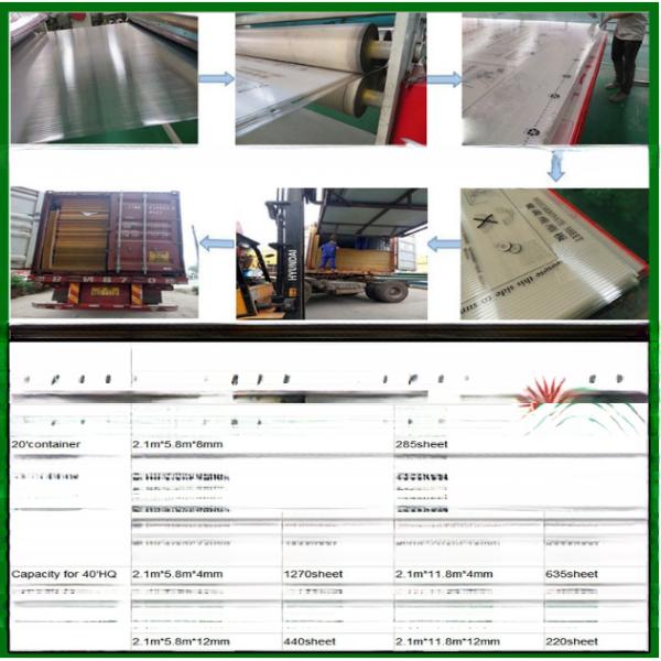Многостенные поликарбонатные кровельные листы для наружных помещений толщиной 4 мм - 20 мм