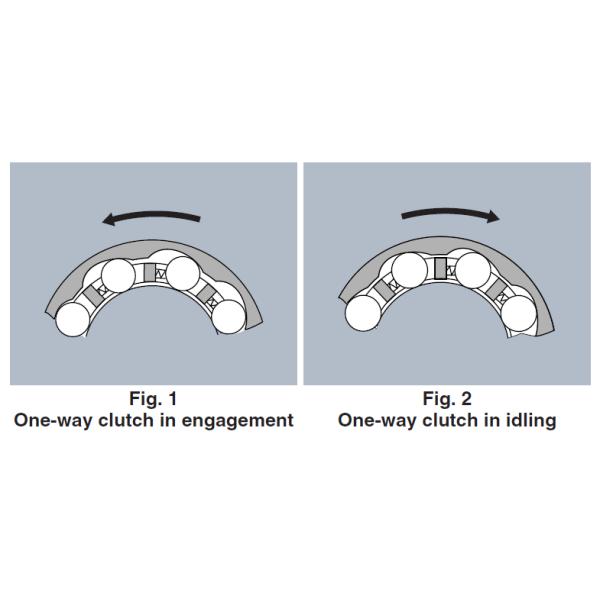 Drawn cup one way needle roller clutch HF,HFL,RC,FC,FCB,RCB series