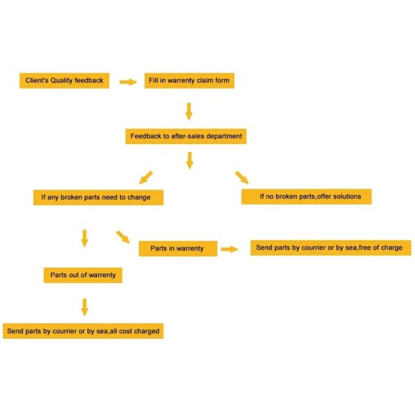 Qingdao Yangft Intelligent Equipment Co., Ltd.