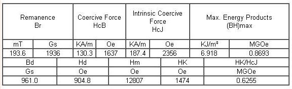 Stable Properties Ferrite Magnet Compound , Premium Ferrite Magnetic Powder