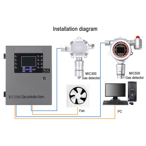 Датчик утечки этиленового газа Zetron Mic300 C2h4