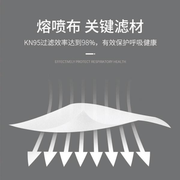 Anti-Dust Kn95 Earloop Face Mask Manufacturer Protect Mouth Kn95 Anti Dust Face Kn95 Masks