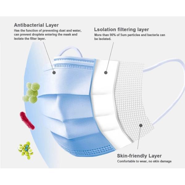 Anti Virus Medical Face Mask Surgical Disposable 3 Ply Nonwoven Fabric