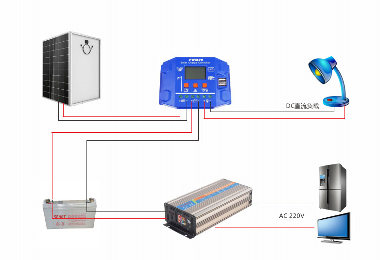 DC 12V инвертора силы 3000W внутри к AC 220V вне доработал конвертер волны синуса