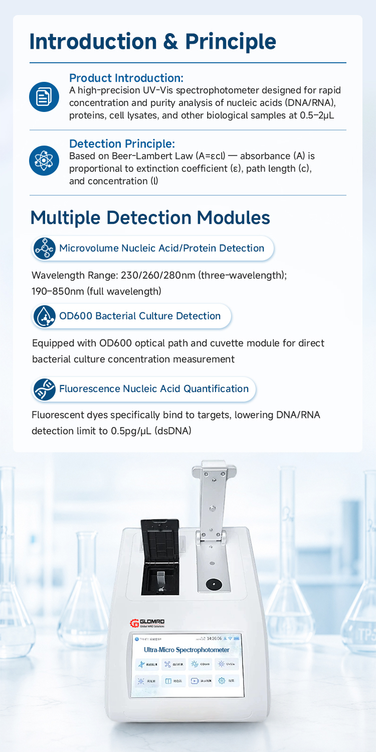 Ultra-Micro Spectrophotometer DNA RNA Analyzer Nucleic Acid Protein Quantification OD600 Fluorescence Testing Lab Equipment