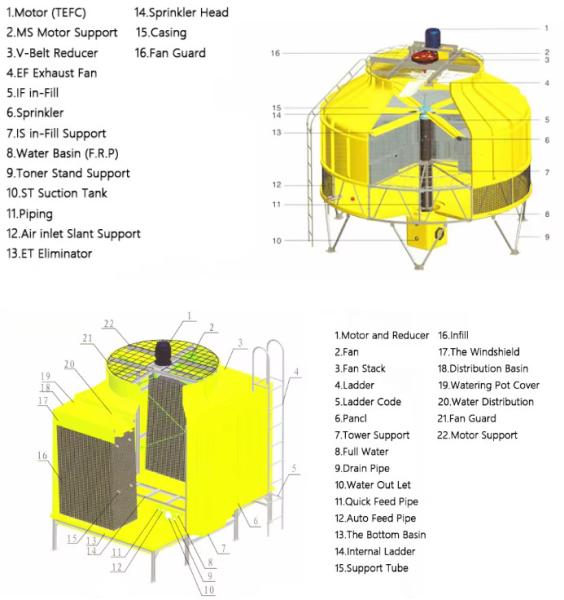Fiber FRP GRP counter flow water Cooling Tower Circular square Cooling Tower high efficiency  high capacity