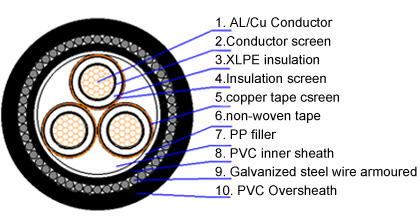 0.6/1KV to 35KV XLPE Insulated STA/SWA Armoured Power Cable for Philippines