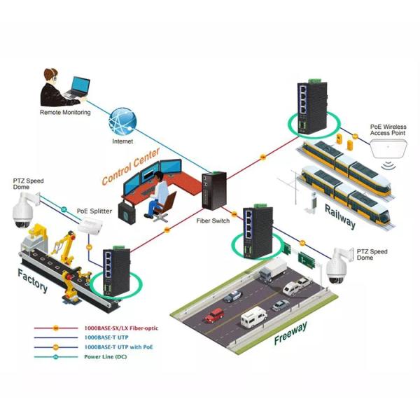 Managed Industrial Gigabit Ethernet Switch 2 SFP Port Auto MDIX Wall mounting