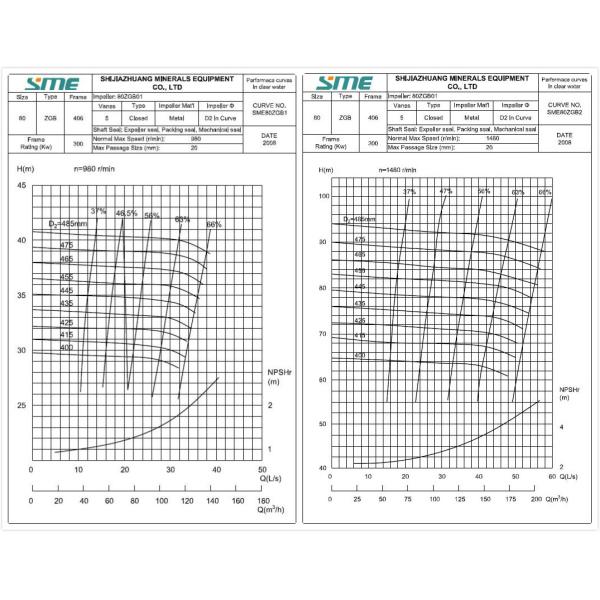 Насосы слурры сахарного тростника Серия насоса ЗГБ многошагового Слурры энергосберегающая для медного рудника