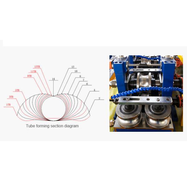 Vacuum / Nitriding / Cryogenic Heat Treatment Method Steel Round Square Box Tube Tooling Set Pipe Forming Roller Dies Molds