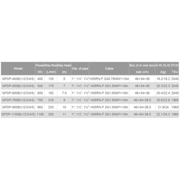 garden pump, submersible pump, plastic pump, water pump, centrifugal pump, dirty water