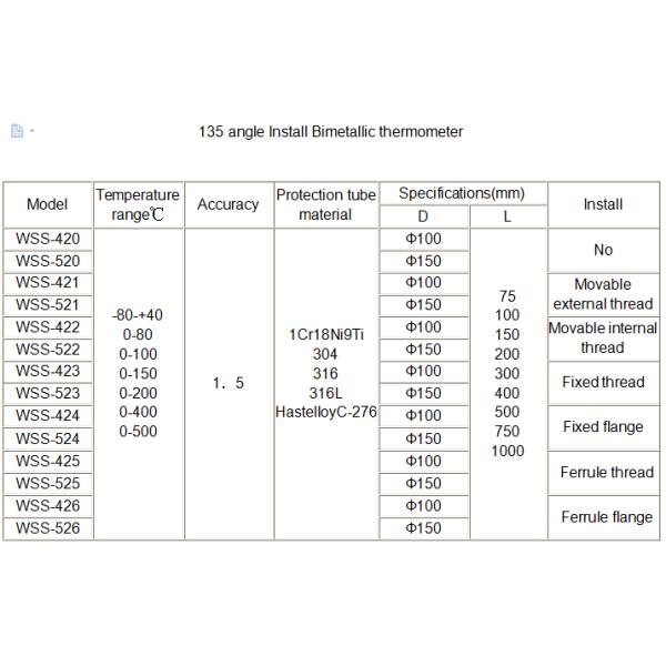 Cheap price Anti-corrosion hydraulic oil bimetallic thermometer