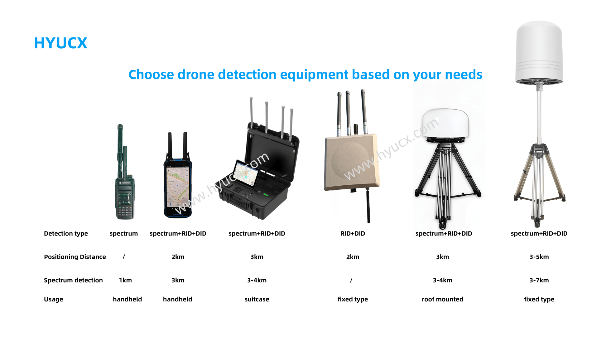 Shenzhen Hyucx Technology Co., Ltd.