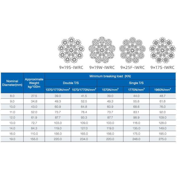 9 Strand Elevator Steel Wire Rope 9×19S+IWRC 11mm Nominal Diameter