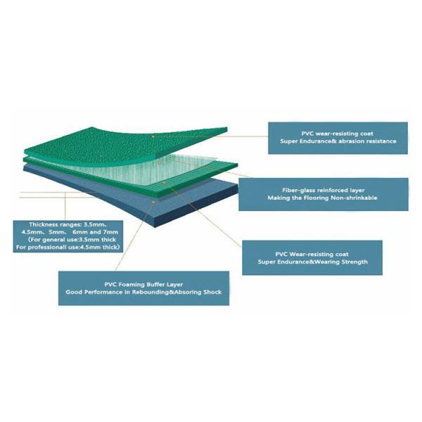 Износоустойчивым пол баскетбола настила винила PVC анти- покрашенный выскальзыванием