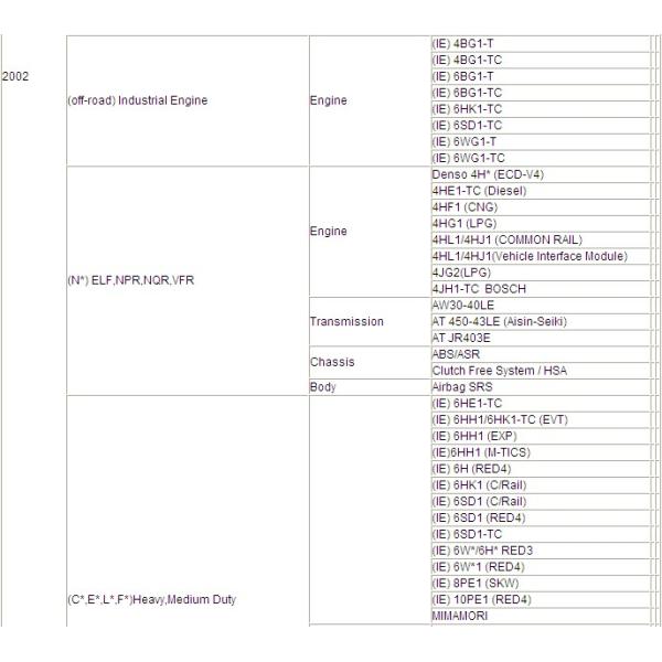 32MB чешет блок развертки ISUZU Tech2 с переходникой 24V для програмного обеспечения тележки диагностического