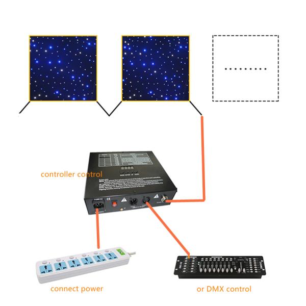 4*6M Blue And White LED Star Curtain Backdrop For Night Club LED Curtain Light Cloth