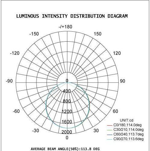 Industrial IP66 LED Tri Proof Light Emergency 0-10V DALI Dimming Optional CCT3000K-6500K