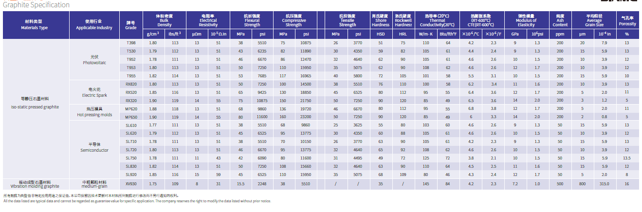 PYROC® High purity graphite powder & SiC powder