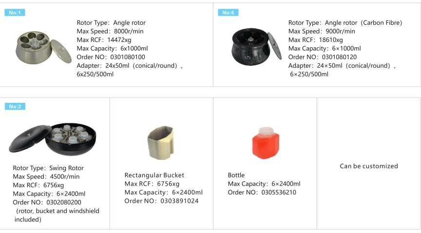 Тест MAC центрифуги CL8R банка крови Refrigerated скорость 9000r/min супер емкости центрифуги максимальная